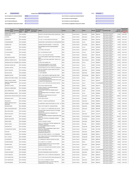 Unclaimed Dividend -2009-2010