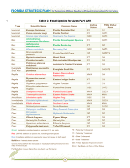 Table 9: Focal Species for Avon Park