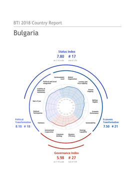 Bulgaria Country Report BTI 2018