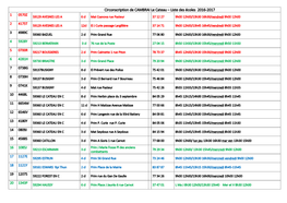 Circonscription De CAMBRAI Le Cateau – Liste Des Écoles 2016-2017