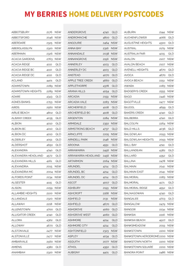 My Berries Homedelivery Postcodes