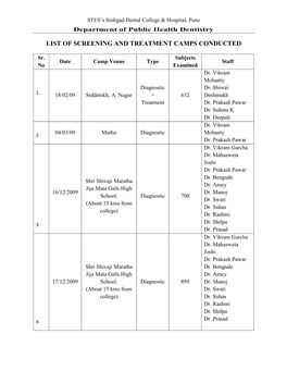 List of Screening and Treatment Camps Conducted