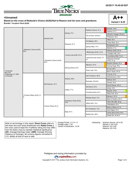 =Unnamed A++ Based on the Cross of Redoute's Choice (AUS)/Hail to Reason and His Sons and Grandsons Variant = 8.25 Breeder: Torryburn Stud (AUS)