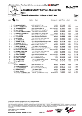 Moto2™ MONSTER ENERGY BRITISH GRAND PRIX Race 5900 M