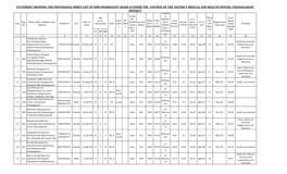 Statement Showing the Provisional Merit List of Nhm Pharmacist Grade-Ii