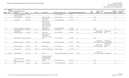 Historical Landmarks Designated by the SD Historical Resources Board