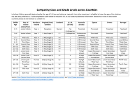 Comparing Class and Grade Levels Across Countries