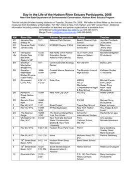 Day in the Life of the Hudson River Estuary Participants, 2008 New York State Department of Environmental Conservation, Hudson River Estuary Program