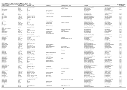 Macmillans/Macmillions/Mcmullens Etc. 23 January 2020 FORENAME(S) BIRTHDATE BIRTH PLACE SPOUSE ADDITIONAL INFO FATHER MOTHER FAMILY D