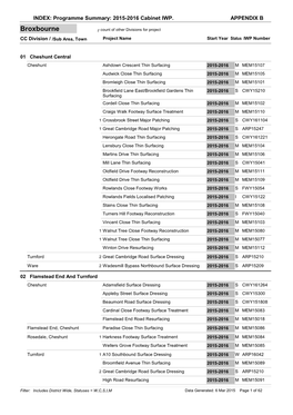 Broxbourne ┌ Count of Other Divisions for Project