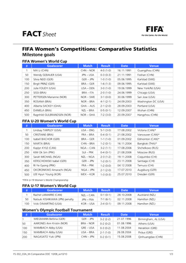 Factsheet FIFA Women's Competitions