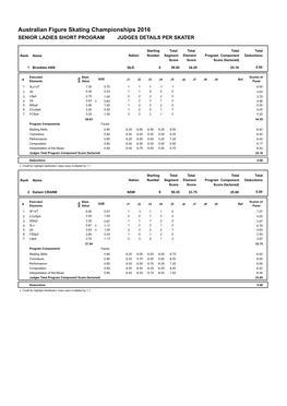 Judges Scores (Pdf)