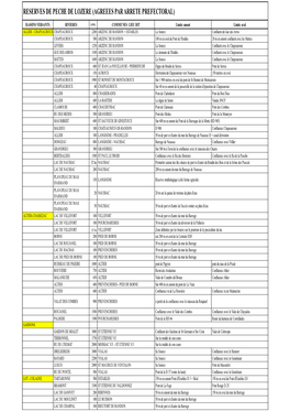 Reserves De Peche De Lozere (Agreees Par Arrete Prefectoral)