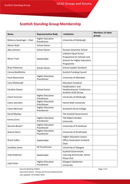 Scottish Standing Group Membership