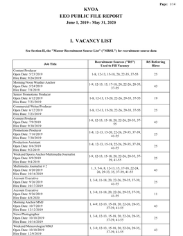 Kvoa Eeo Public File Report I. Vacancy List