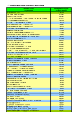 Schools Sixth Form Funding and Comparison