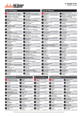 Top 40 Singles Top 40 Albums WAP Stuck with U Shoot for the Stars Aim for the Mo