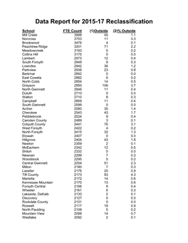 Data Report for 2015-17 Reclassification