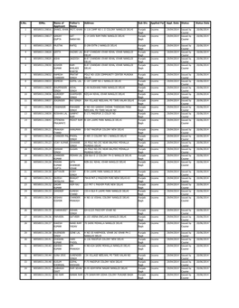 S.No. Idno. Name of Applicant Father's Name Address Sub Div. Applied for Appl. Date Status Status Date 1 90558931139016 SHAKIL K