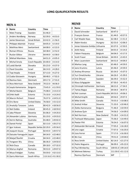 Long Qualification Results Men a Menb