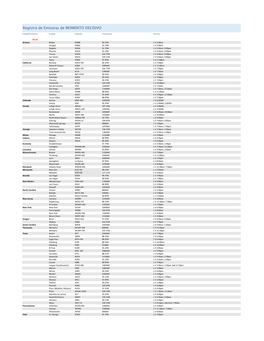 Registro De Emisoras De MOMENTO DECISIVO