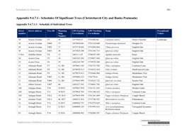 Appendix 9.4.7.1 - Schedules of Significant Trees (Christchurch City and Banks Peninsula)