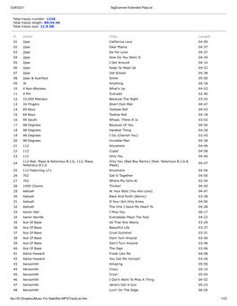 3/29/2021 Tagscanner Extended Playlist File:///E:/Dropbox/Music For