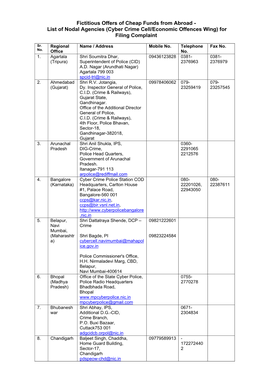 List of Nodal Agencies (Cyber Crime Cell/Economic Offences Wing) for Filing Complaint