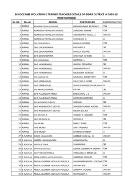 Bidar DIET TALP Induction-1 Trained Teachers Details