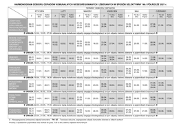 Harmonogram Odbioru Odpadów Na 2021