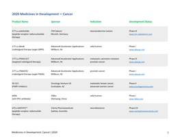 2020 Medicines in Development ꟷ Cancer