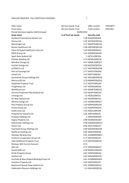 Portfolio Holdings V