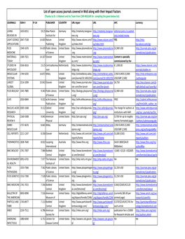 List of Open Access Journals Indexed in Web of Science with Their Impact