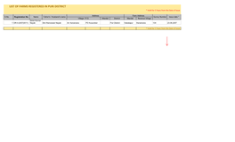 LIST of FARMS REGISTERED in PURI DISTRICT * Valid for 5 Years from the Date of Issue