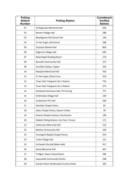 Polling Station Number Polling Station Constituent Verified Ballots