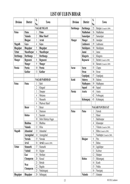 List of Ulb in Bihar