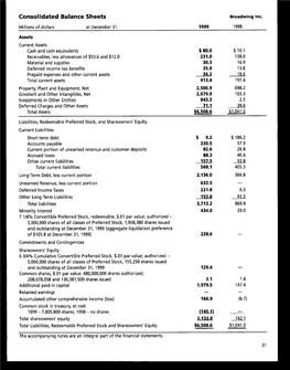 Consolidated Balance Sheets Broadwing Inc