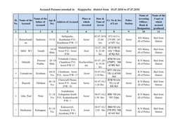 Accused Persons Arrested in Alappuzha District from 01.07.2018 to 07.07.2018