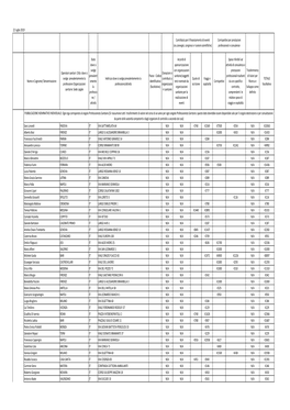 22 Luglio 2019 Nome E Cognome/ Denominazione Operatori Sanitari