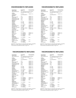 SDOFM Viscerosomatic Reflex Pocket Chart