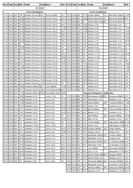 Rugby Fixtures, Odds and Exotics