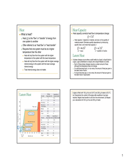 Heat Heat Capacity Latent Heat Latent Heat