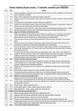 Human Anatomy (6-Year Course) , 1St Semester, Academic Year 2020/2021 No