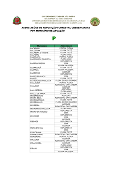 ASSOCIAÇÕES DE REPOSIÇÃO FLORESTAL CREDENCIADAS POR MUNICÍPIO DE ATUAÇÃO Município Associação