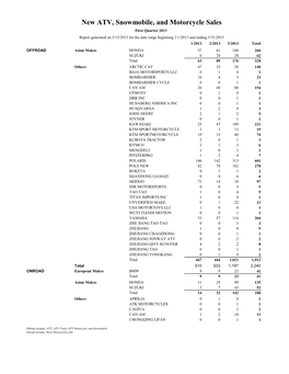 New ATV, Snowmobile, and Motorcycle Sales