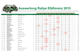 Auswertung Rallye Elbflorenz 2015