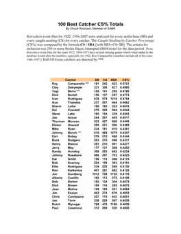 100 Best Catcher CS% Totals by Chuck Rosciam, Member of SABR