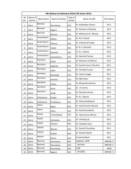 Division Jodhpur .Xlsx