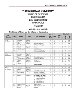 THIRUVALLUVAR UNIVERSITY BACHELOR of SCIENCE DEGREE COURSE B.Sc