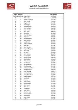 World Rankings After the 2018 Coral Shoot Out